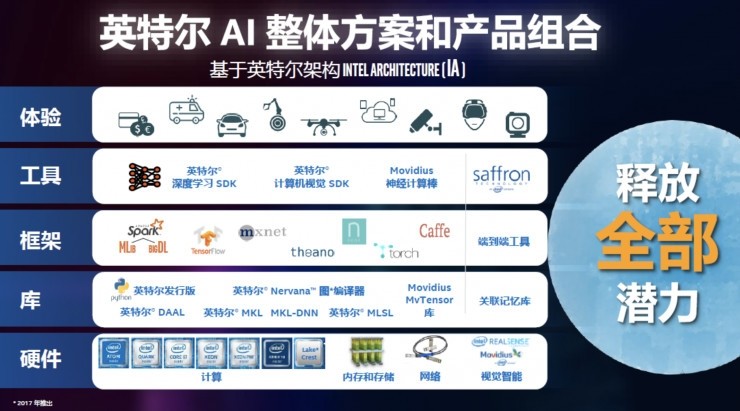 打響印度全民AI第一槍 英特爾為何啟動“AI開發者教育計劃”？