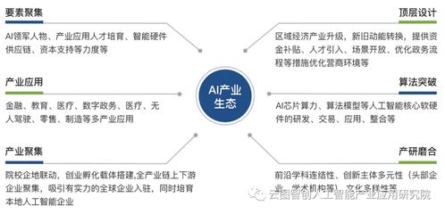 人工智能產品技術開發 從概念到認證的實踐路徑