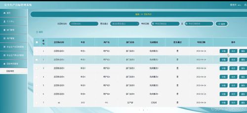 基于SpringBoot的安全生產(chǎn)目標(biāo)管理系統(tǒng)設(shè)計(jì)與實(shí)現(xiàn)
