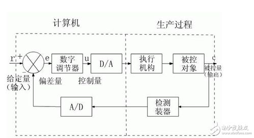 工業(yè)計(jì)算機(jī)控制系統(tǒng) 從設(shè)計(jì)理念到市場銷售的全景解析