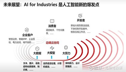 AI for Industries 華為引領(lǐng)人工智能新爆發(fā)點