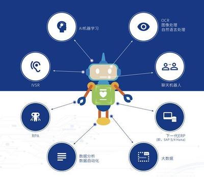 不止于RPA 人工智能應(yīng)用之機器學(xué)習(xí)在智能技術(shù)領(lǐng)域的開發(fā)