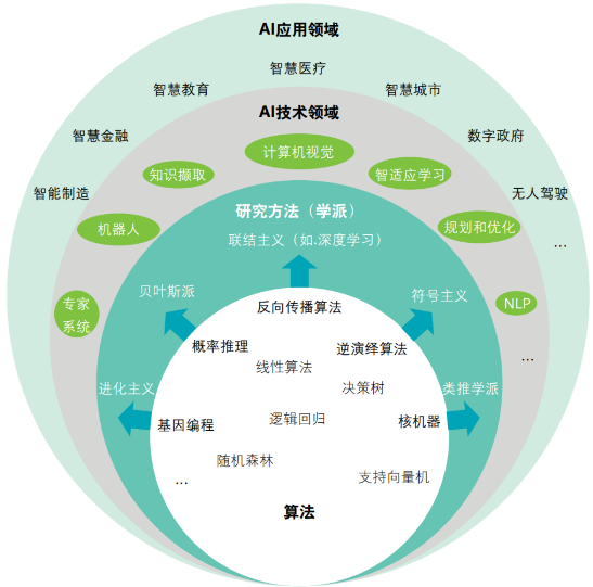 人工智能技術應用(ai應用開發)-安陽職業技術學院 -